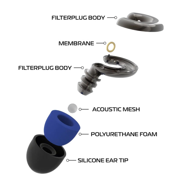 Oxford Filterplugs 20SNR Multi-fit noise filtering ear plugs.